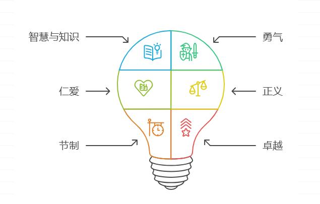 性格测试