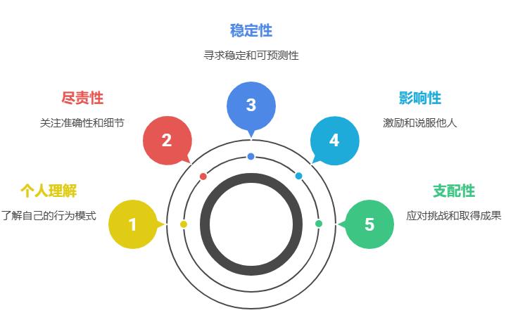 性格测试