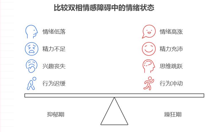 双相情感障碍测试 - 鲸云测