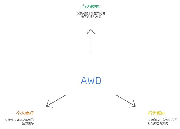 卡特尔16pf人格测试