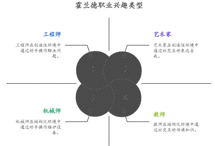 职业测试