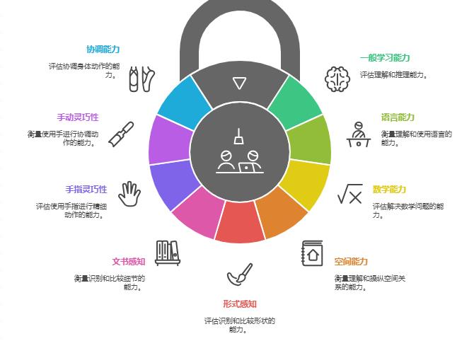 职业测试