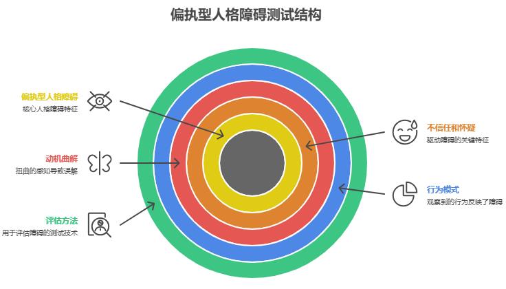 性格测试