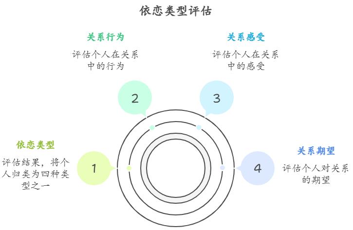 性格测试