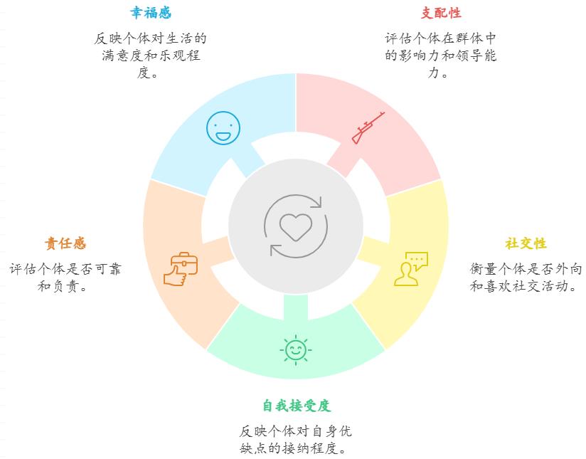 青年人格测验CPI