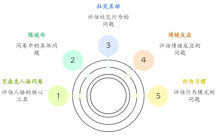 艾森克人格测试