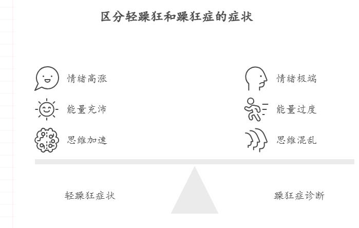 轻躁狂测试 Ma量表