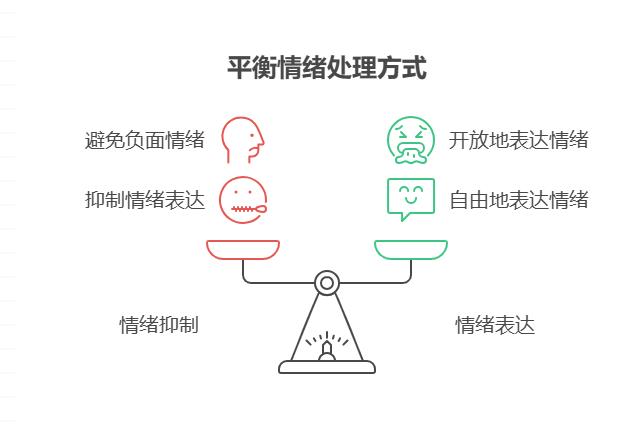 压抑性测试 R量表