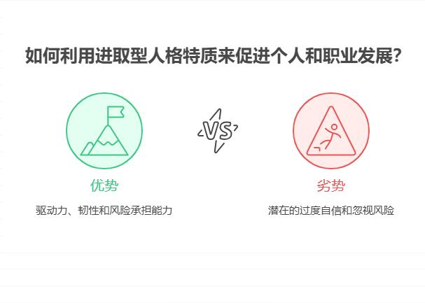 进取型人格测试 CS量表