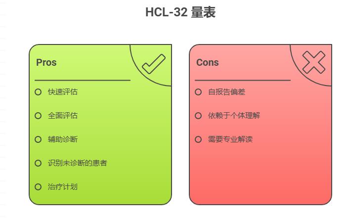 HCL-32轻躁狂症自评表