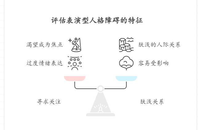 表演型人格障碍测试