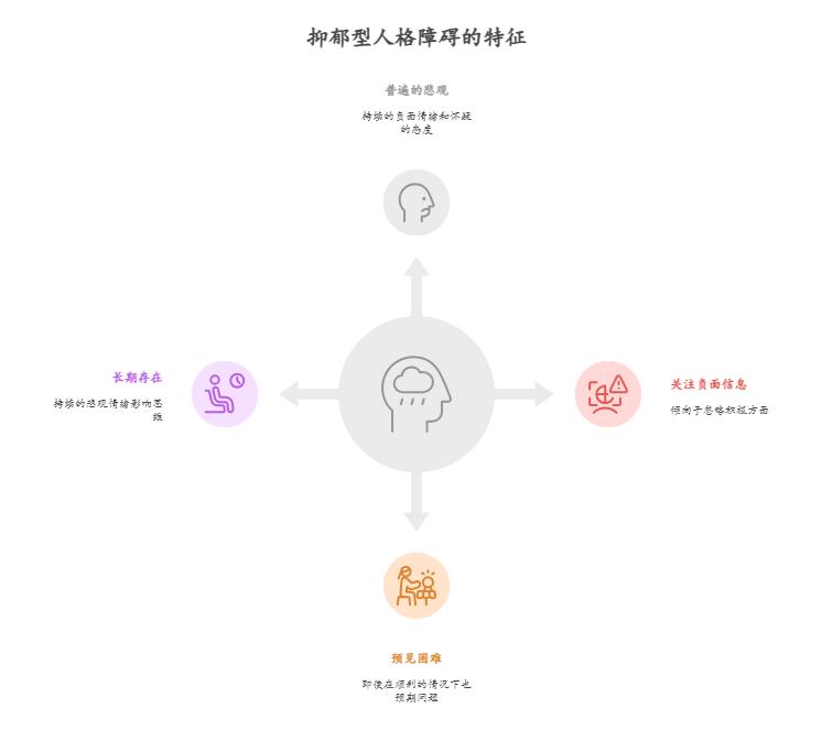 性格测试