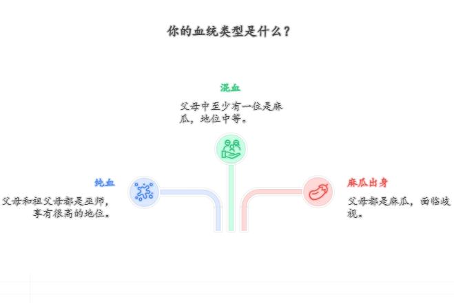 魔法工具集测试血统