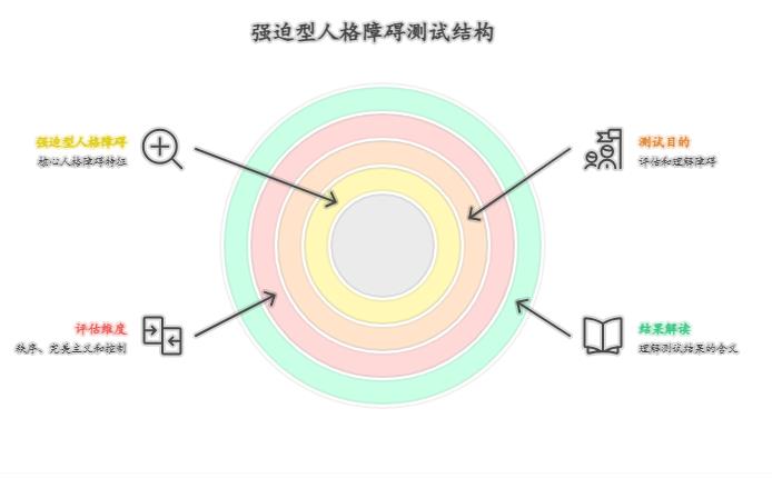 强迫型人格障碍测试