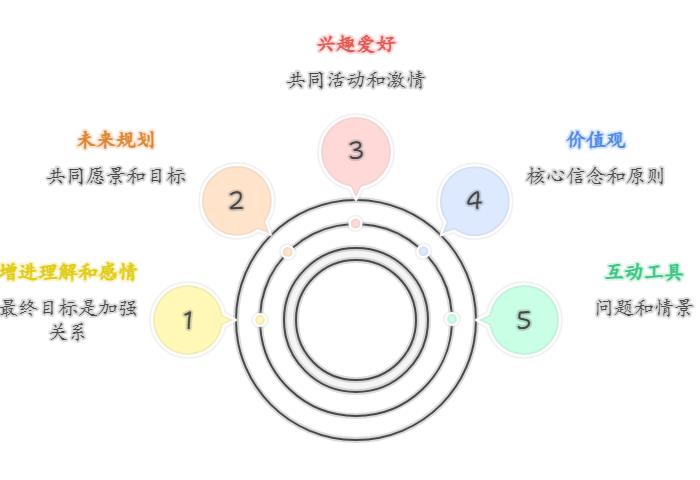 测试你的另一半