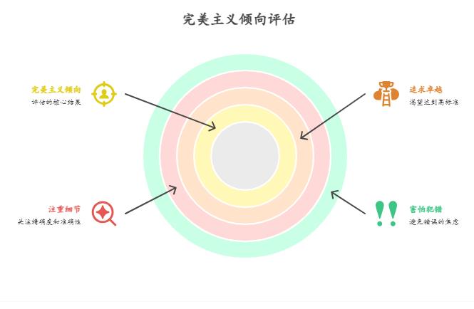 完美主义人格测验