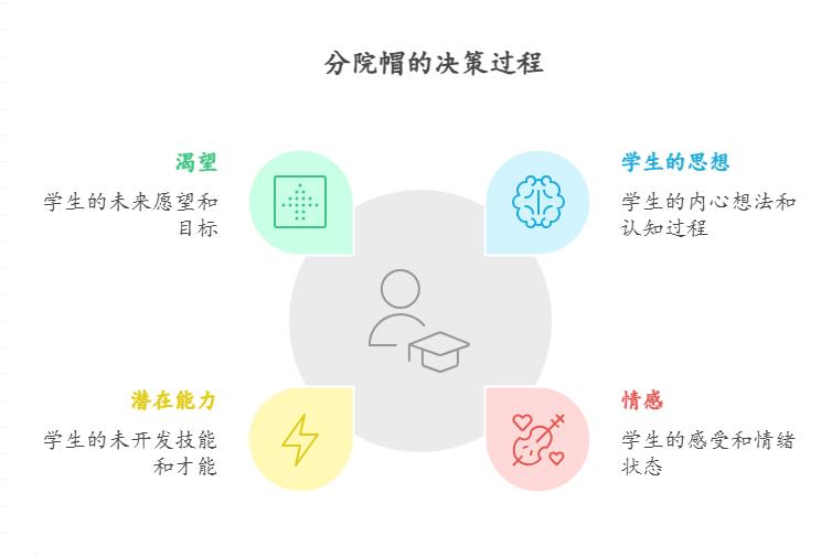 霍格沃茨分院官网测试