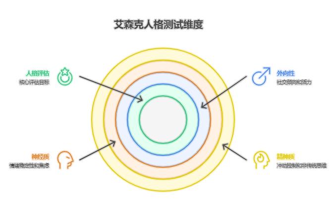 艾森克人格测试(少年版)