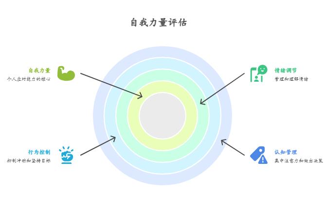 自我力量测试 ES量表