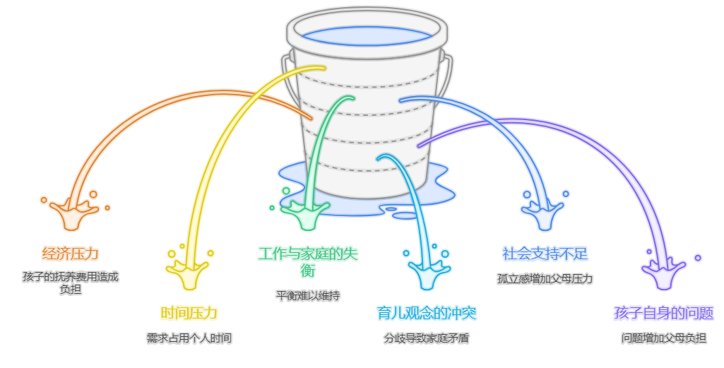 育儿家庭压力测试
