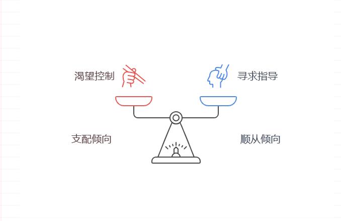Domsub人格测试
