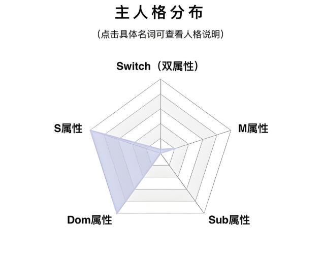 主人格分布测试sodom属性