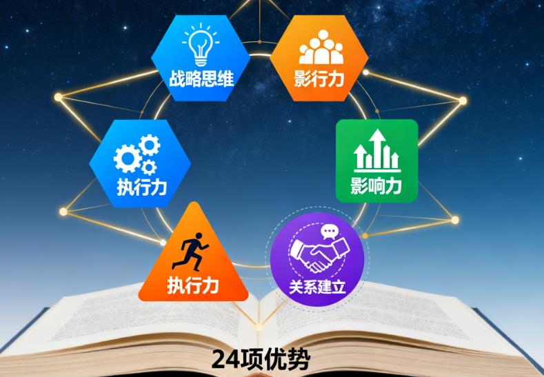 克利夫顿优势测试