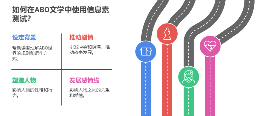 abo世界观设定信息素测试