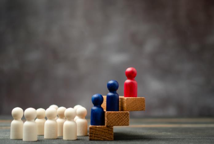 领导力测评 - 个人领导风格类型测试