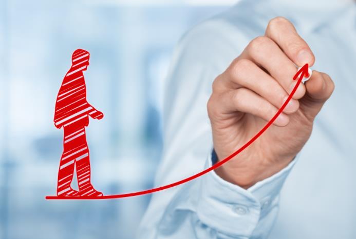 霍兰德职业兴趣测试(Holland Code)